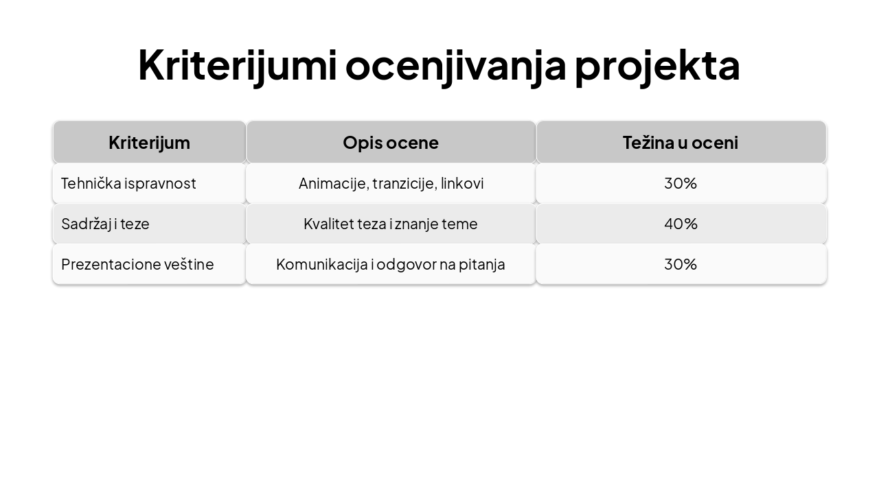 Slide 11 - Kriterijumi ocenjivanja projekta