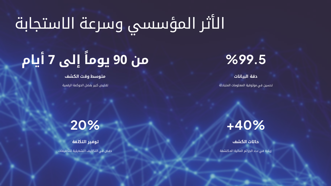 Slide 10 - الأثر المؤسسي وسرعة الاستجابة