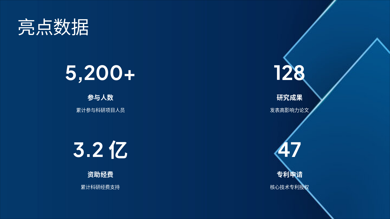 Slide 5 - 亮点数据