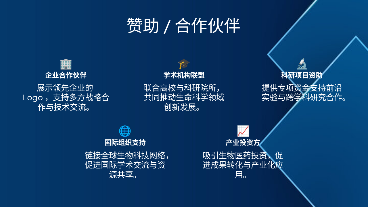 Slide 6 - 赞助/合作伙伴