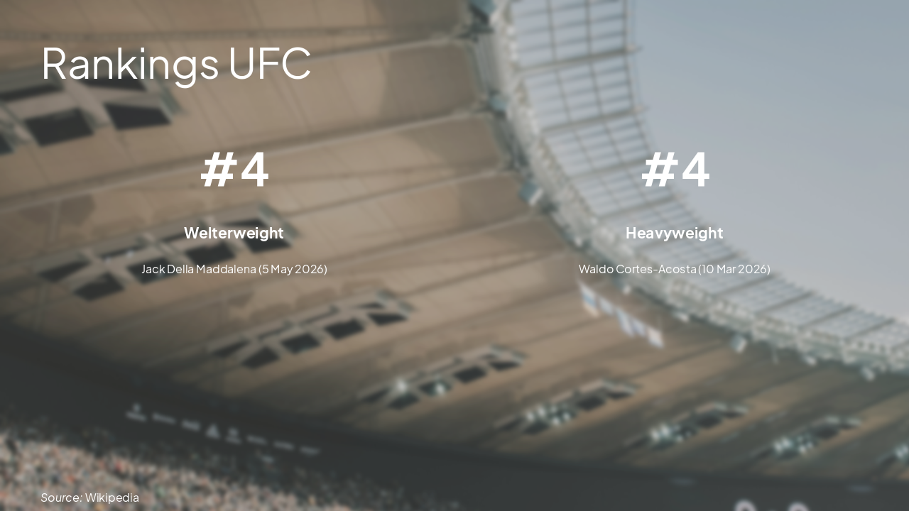 Slide 8 - Rankings UFC