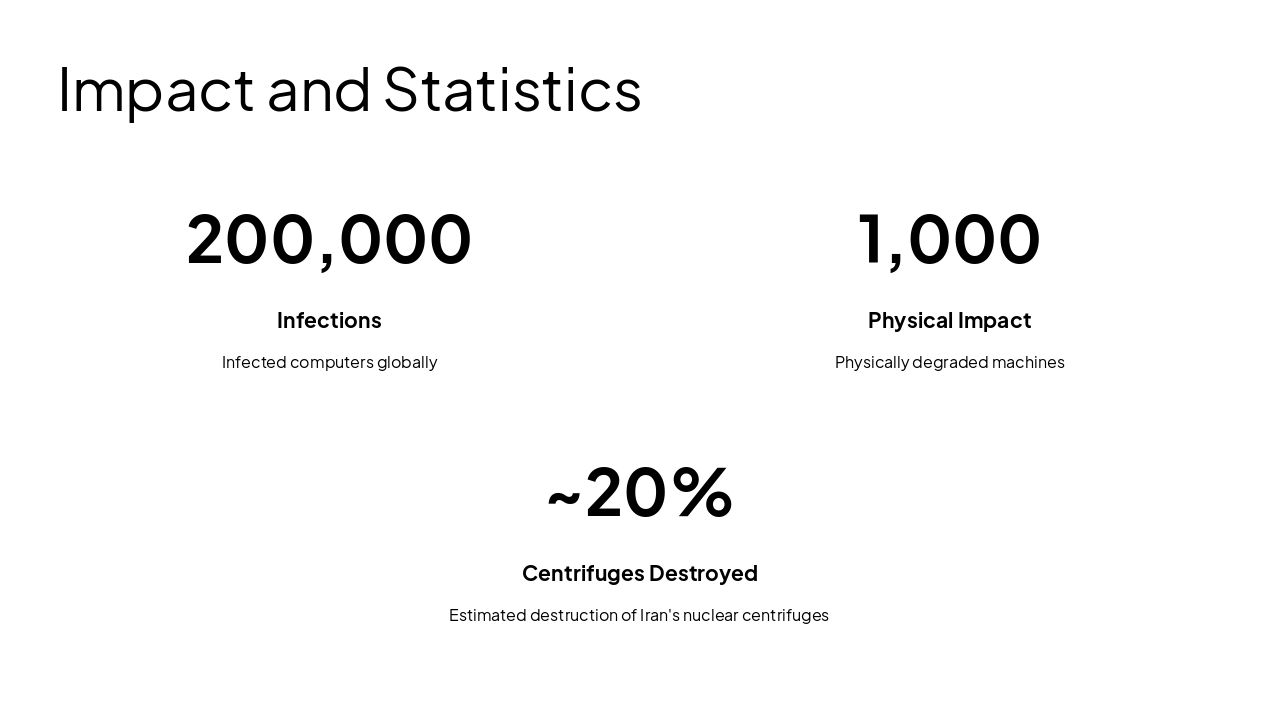 Slide 5 - Impact and Statistics