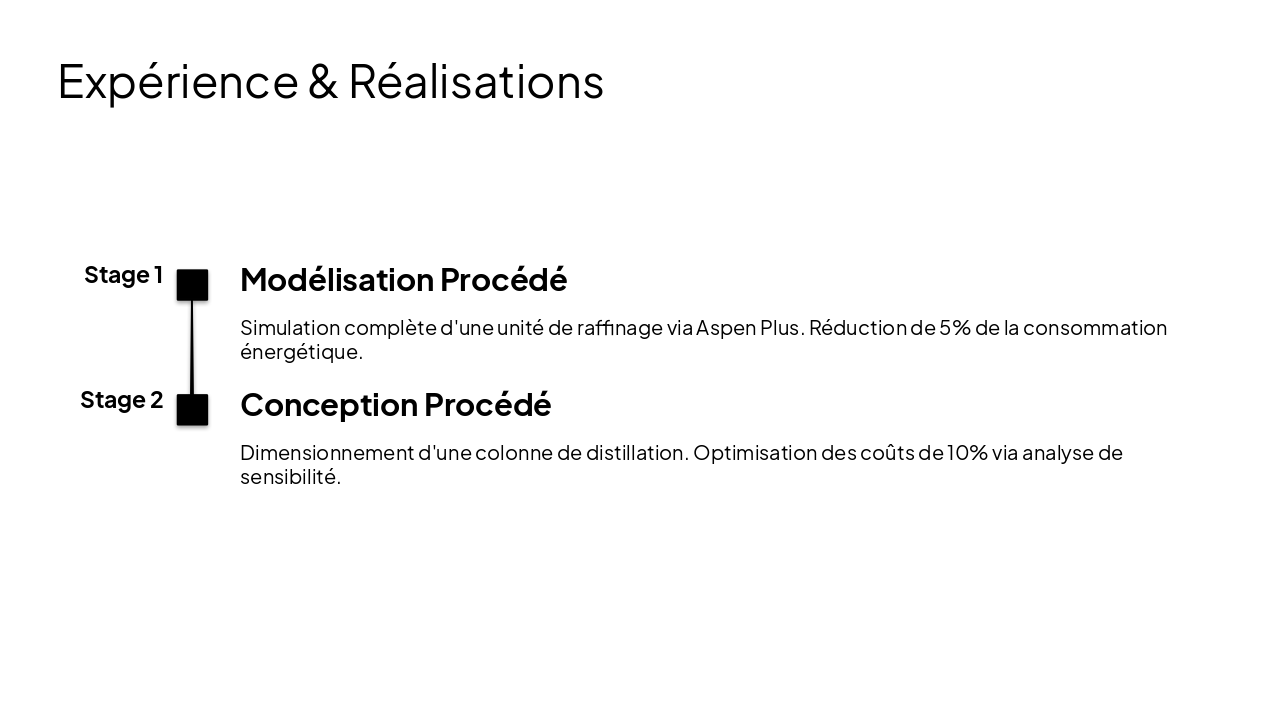 Slide 7 - Expérience & Réalisations