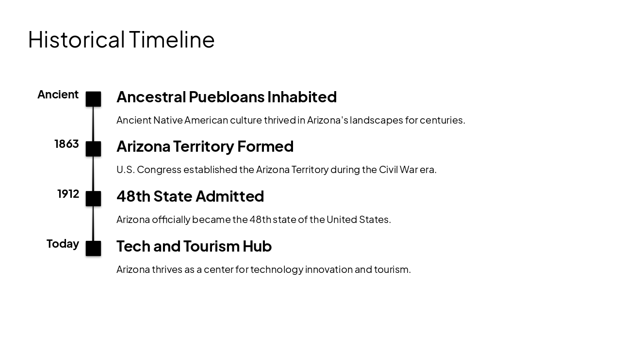 Slide 5 - Historical Timeline