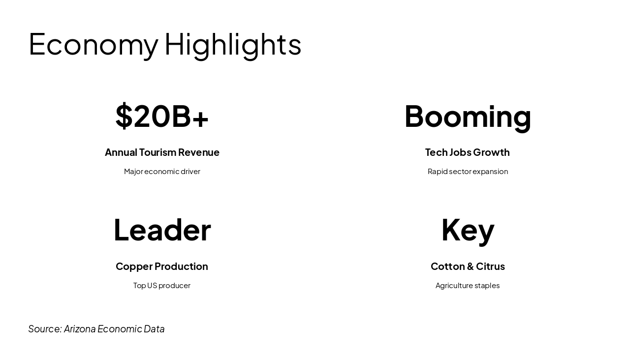 Slide 7 - Economy Highlights
