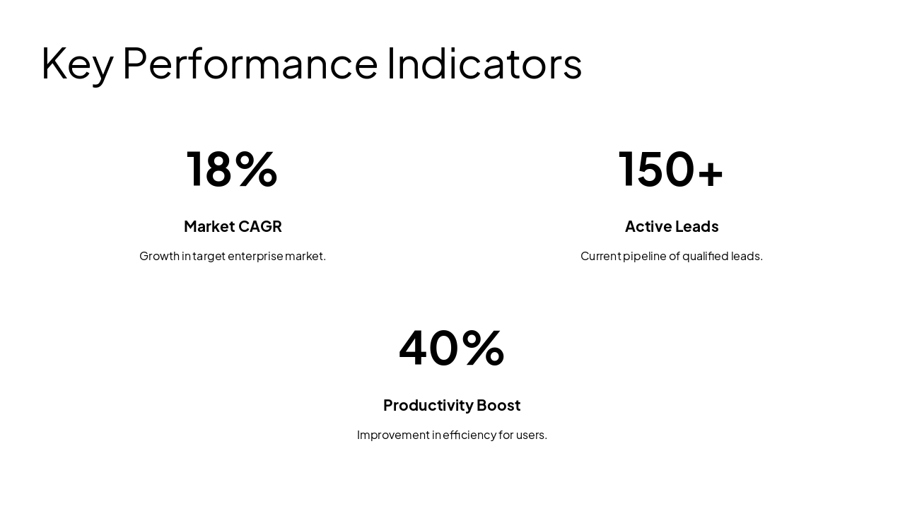 Slide 5 - Key Performance Indicators