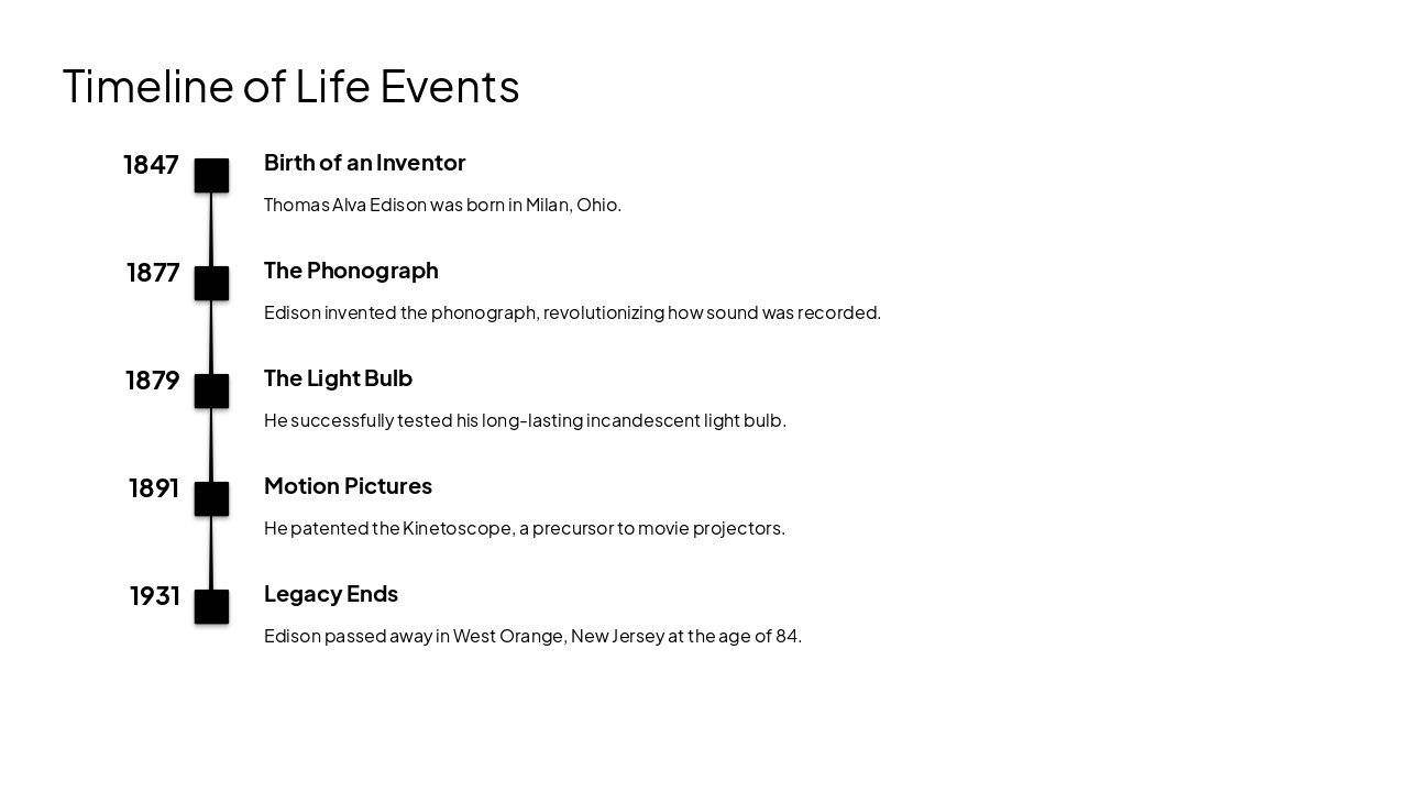 Slide 4 - Timeline of Life Events