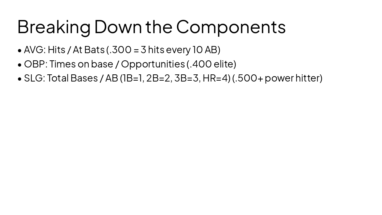 Slide 4 - Breaking Down the Components