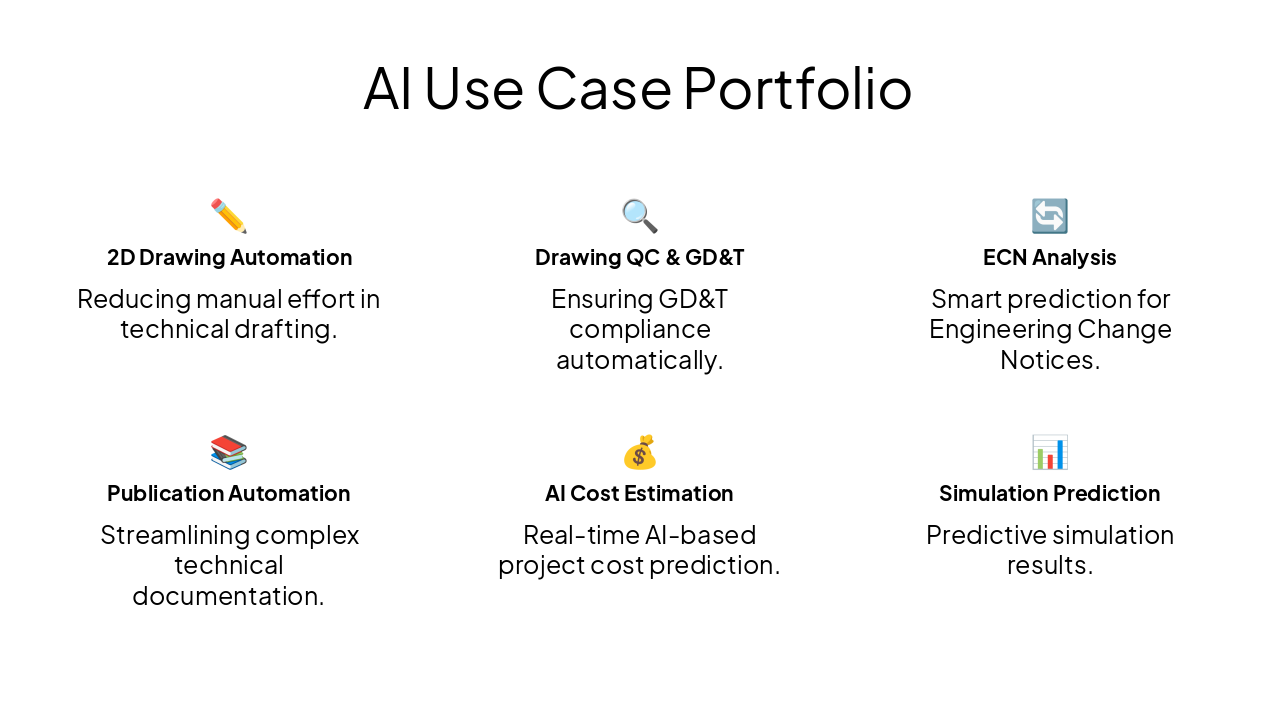 Slide 9 - AI Use Case Portfolio