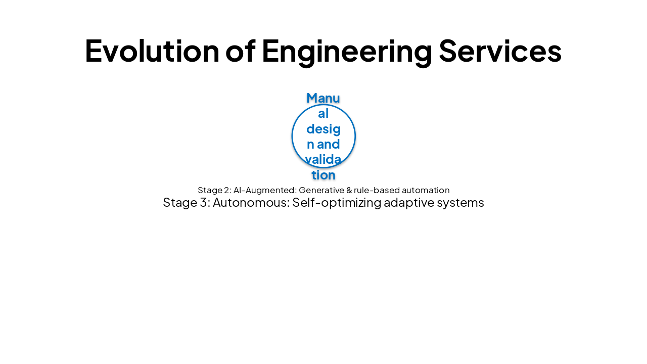 Slide 4 - Evolution of Engineering Services