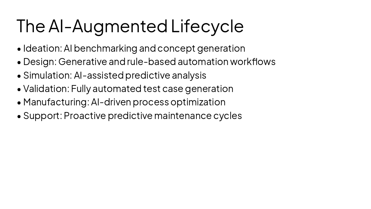 Slide 5 - The AI-Augmented Lifecycle