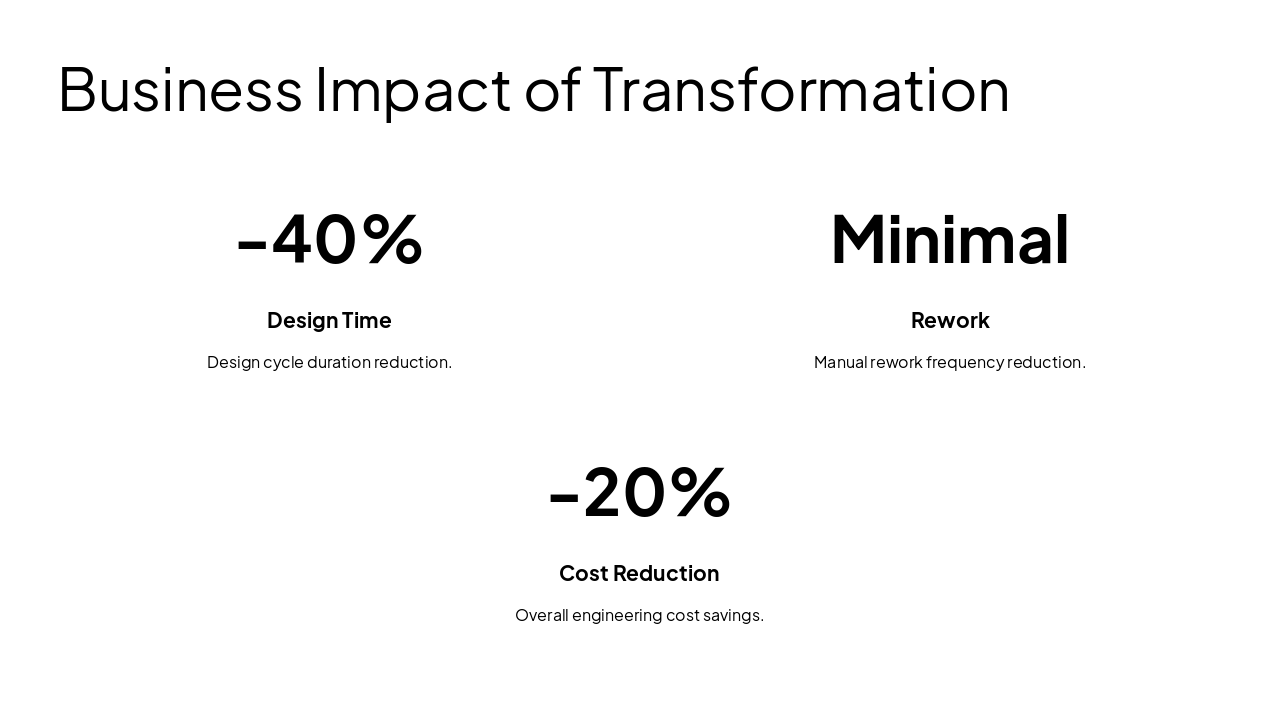 Slide 10 - Business Impact of Transformation