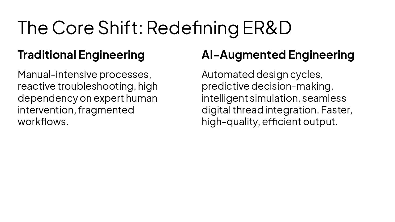 Slide 2 - The Core Shift: Redefining ER&D