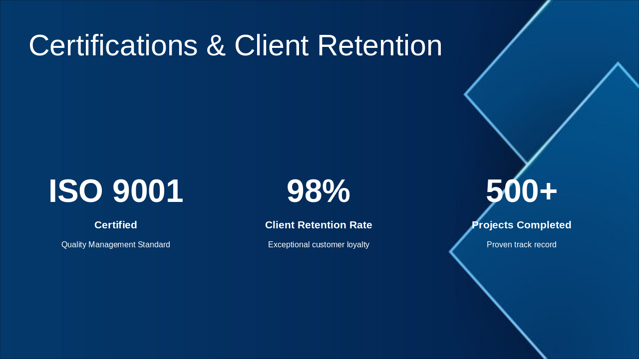 Slide 9 - Certifications & Client Retention