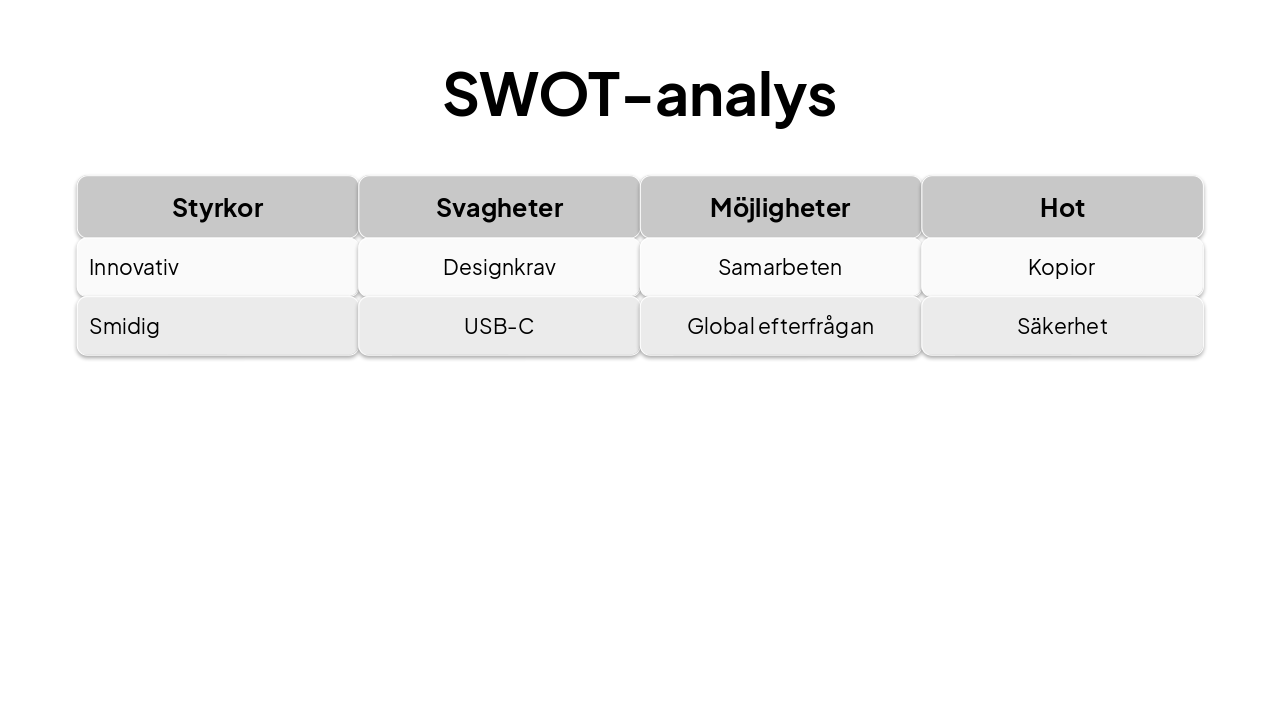 Slide 4 - SWOT-analys