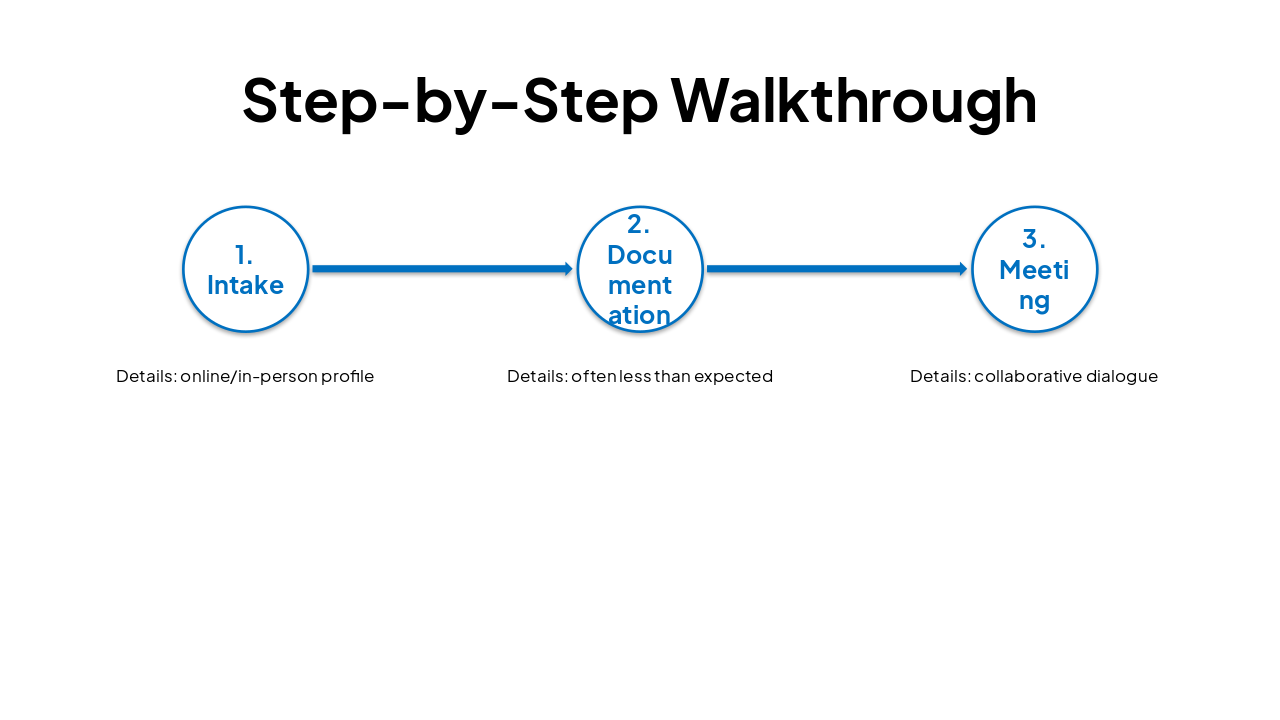 Slide 12 - Step-by-Step Walkthrough