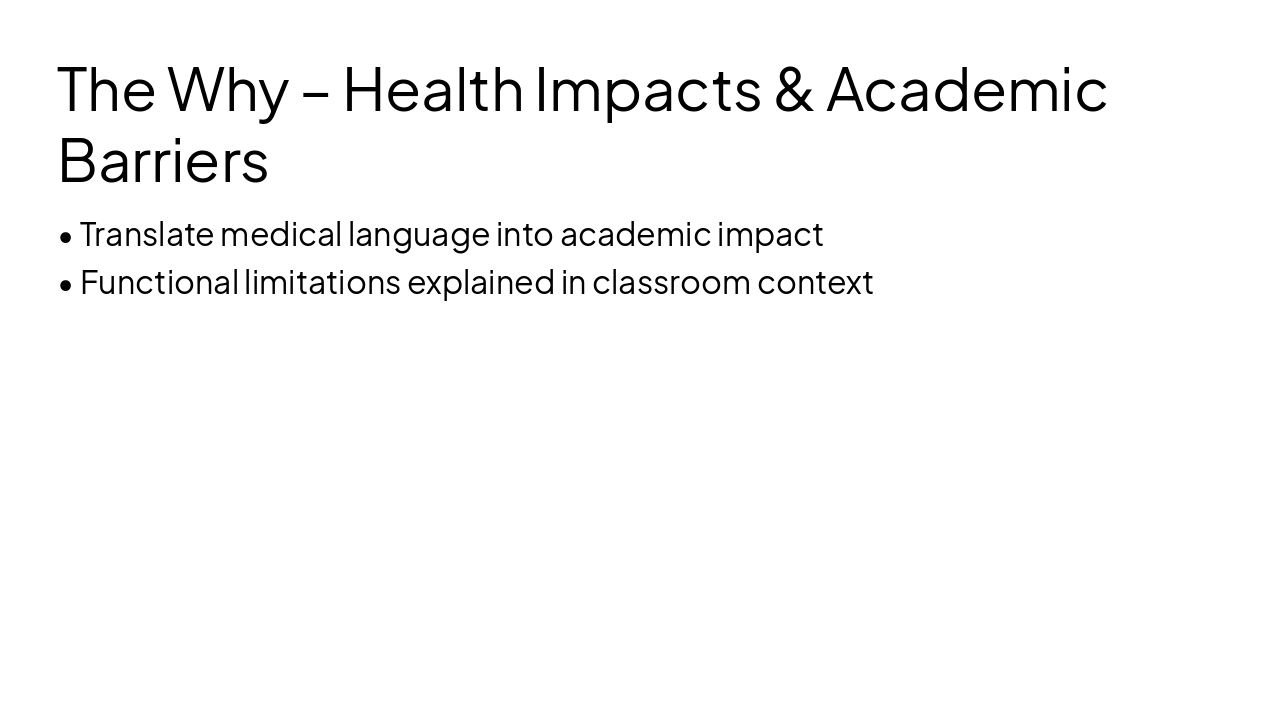 Slide 4 - The Why – Health Impacts & Academic Barriers