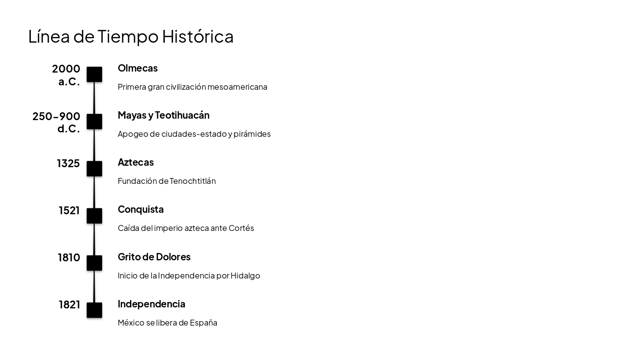Slide 7 - Línea de Tiempo Histórica