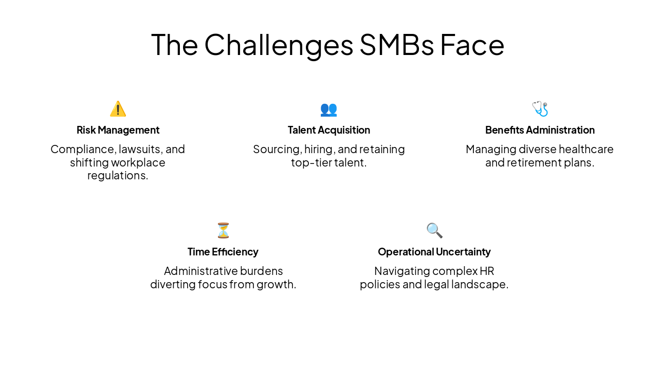 Slide 2 - The Challenges SMBs Face