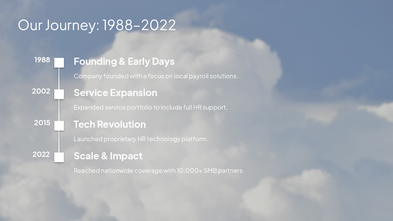 Slide 3 - Our Journey: 1988–2022