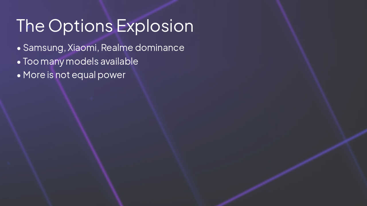 Slide 6 - The Options Explosion