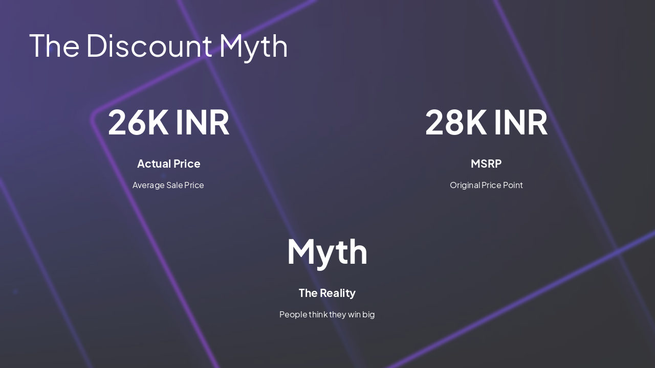 Slide 4 - The Discount Myth