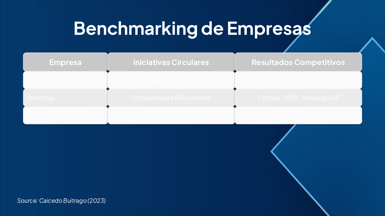 Slide 8 - Benchmarking de Empresas