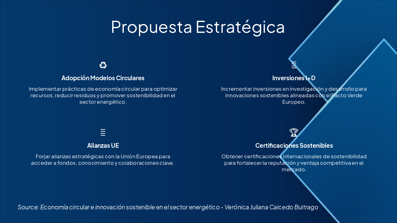 Slide 10 - Propuesta Estratégica