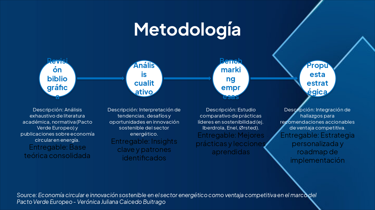 Slide 6 - Metodología