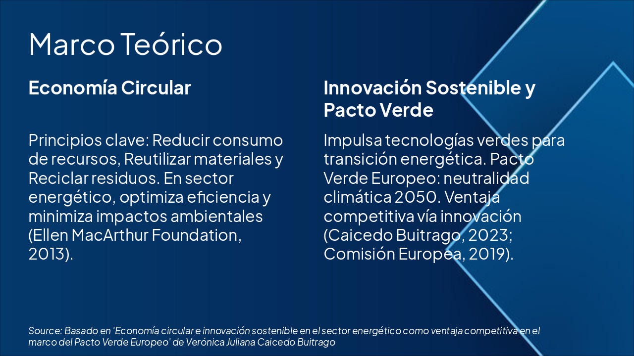 Slide 5 - Marco Teórico