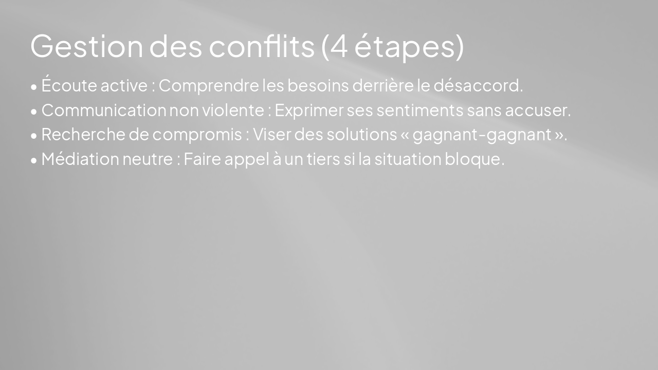 Slide 18 - Gestion des conflits (4 étapes)
