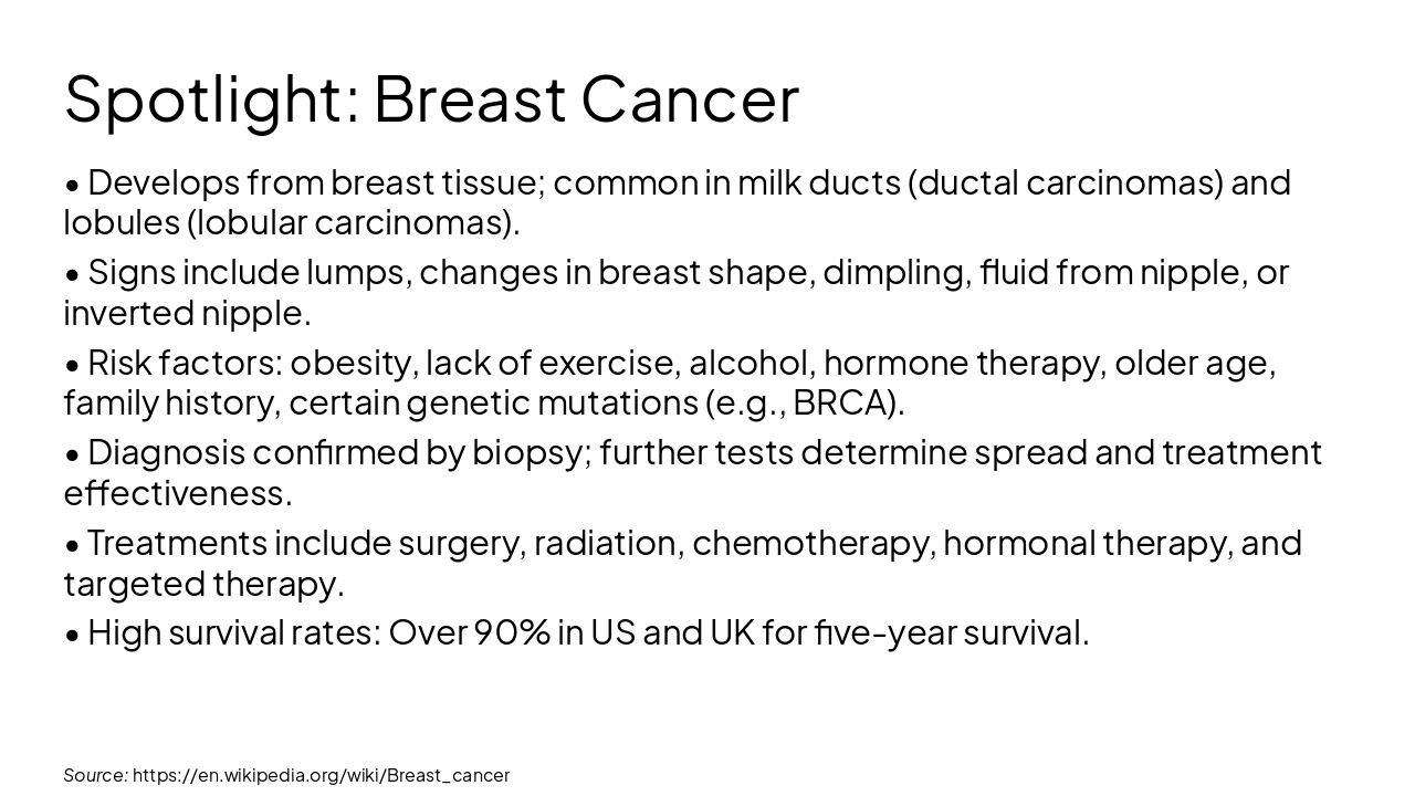 Slide 6 - Spotlight: Breast Cancer
