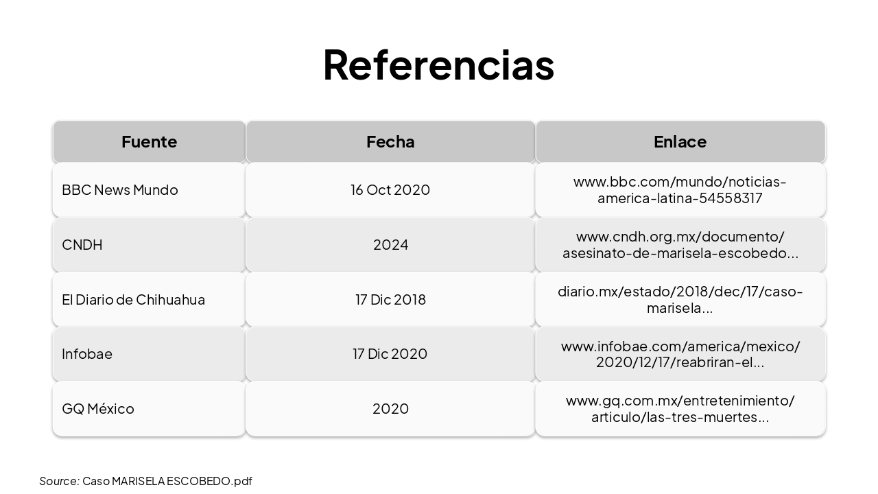 Slide 30 - Referencias