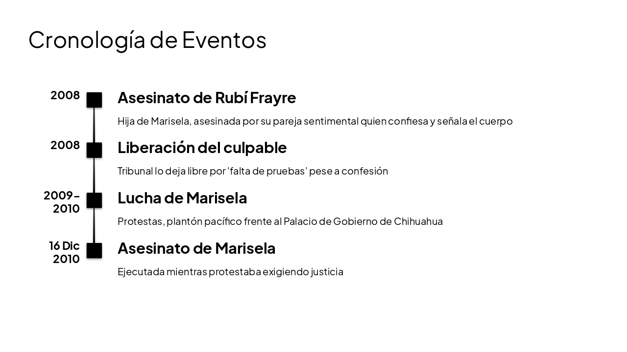Slide 13 - Cronología de Eventos