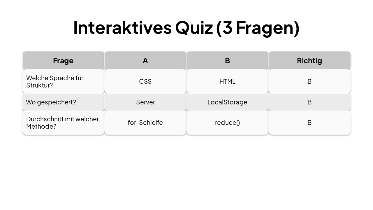 Slide 16 - Interaktives Quiz (3 Fragen)