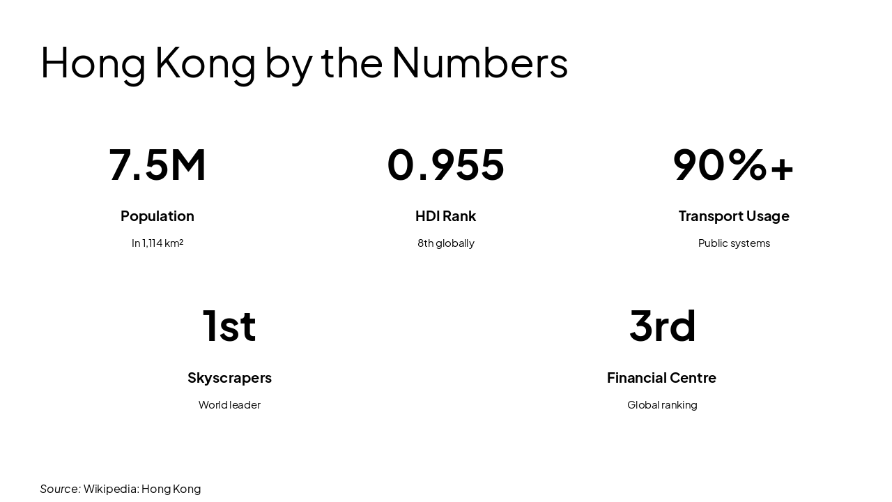 Slide 5 - Hong Kong by the Numbers