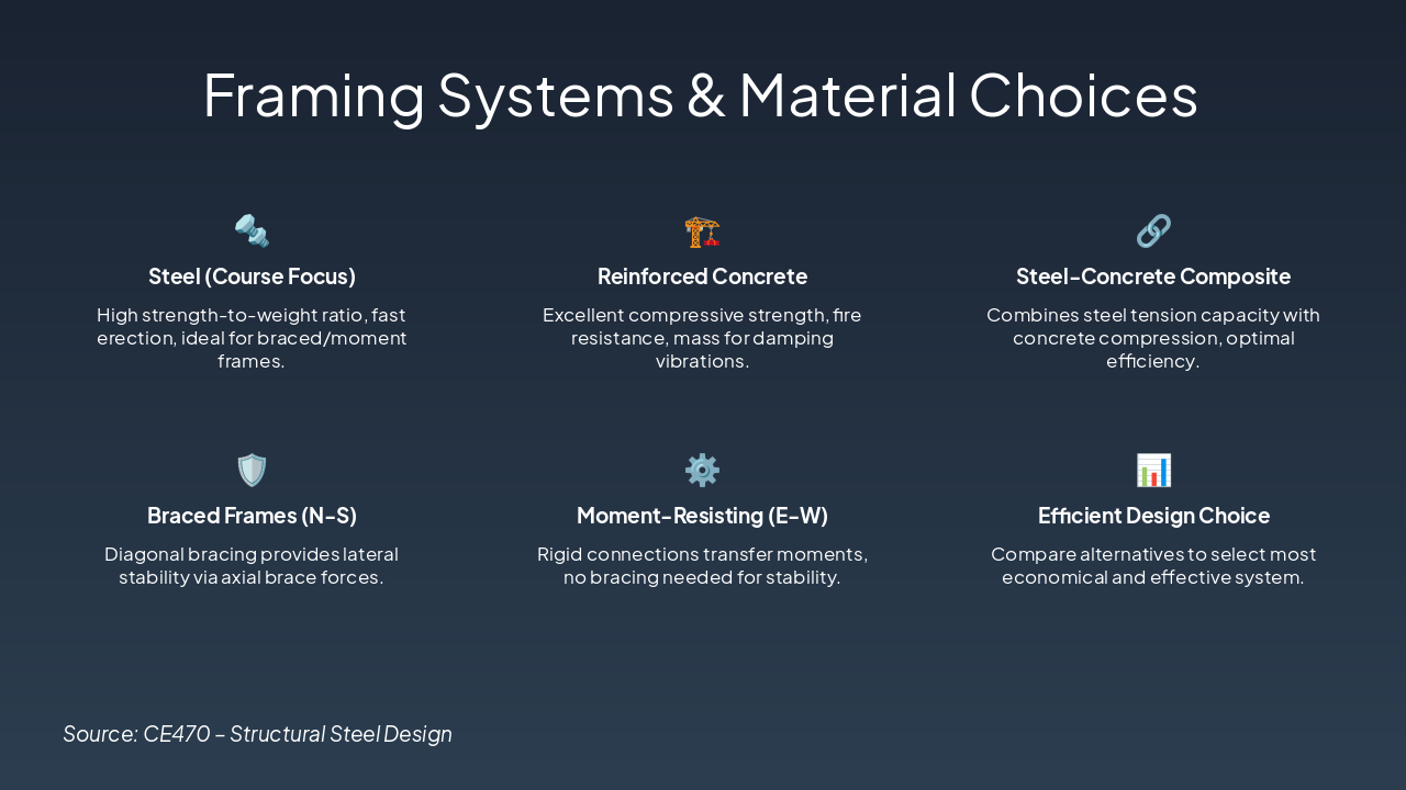 Slide 4 - Framing Systems & Material Choices