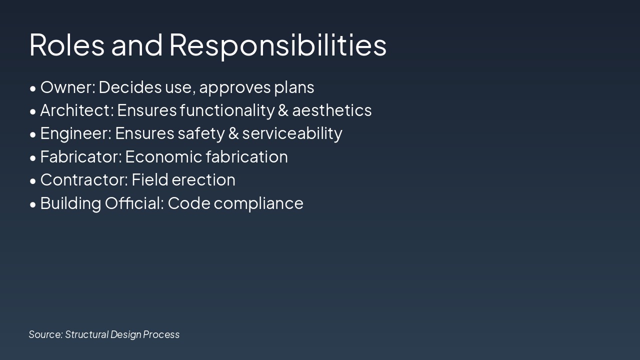 Slide 3 - Roles and Responsibilities
