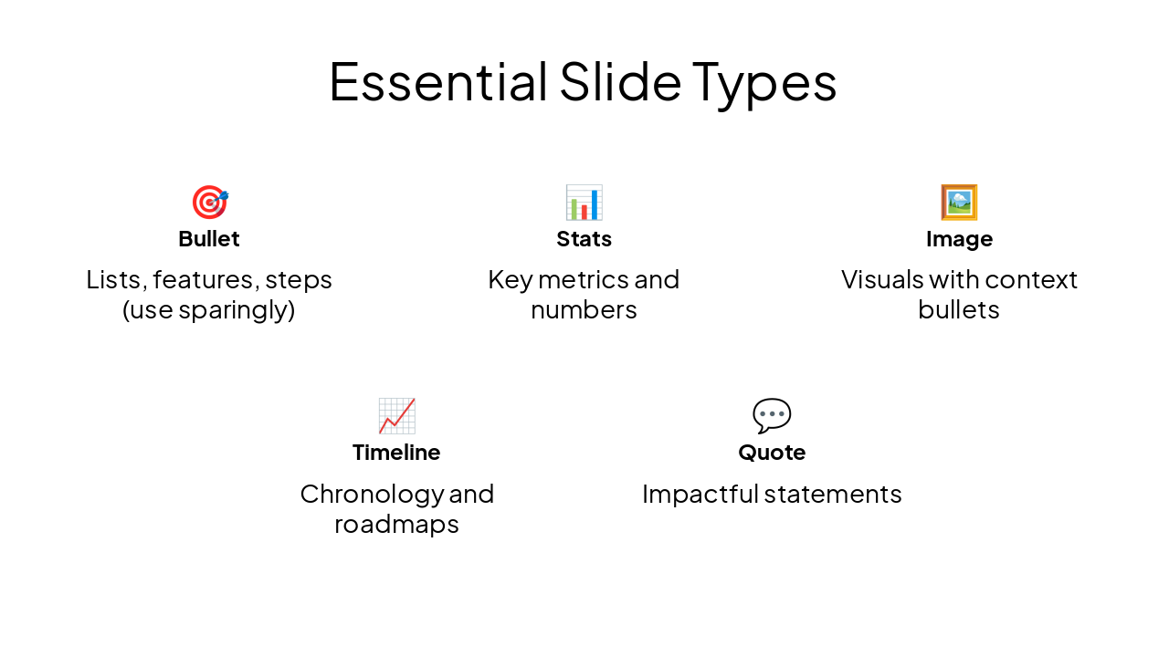 Slide 6 - Essential Slide Types