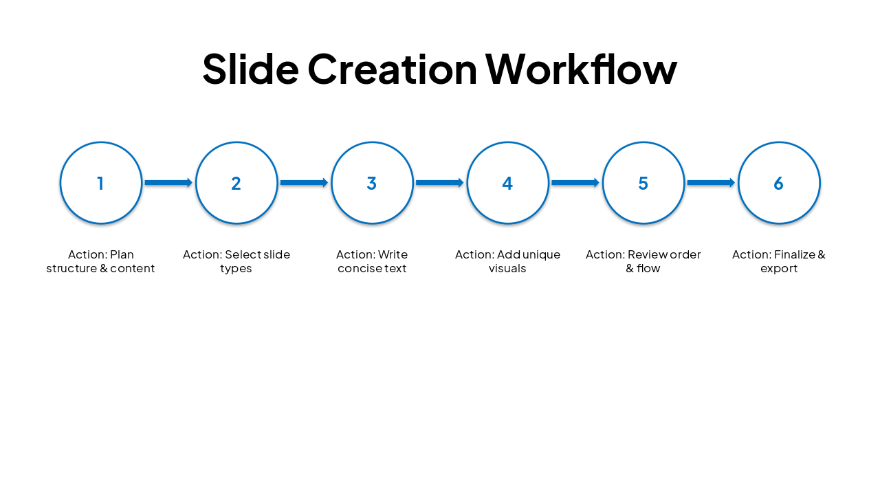 Slide 11 - Slide Creation Workflow