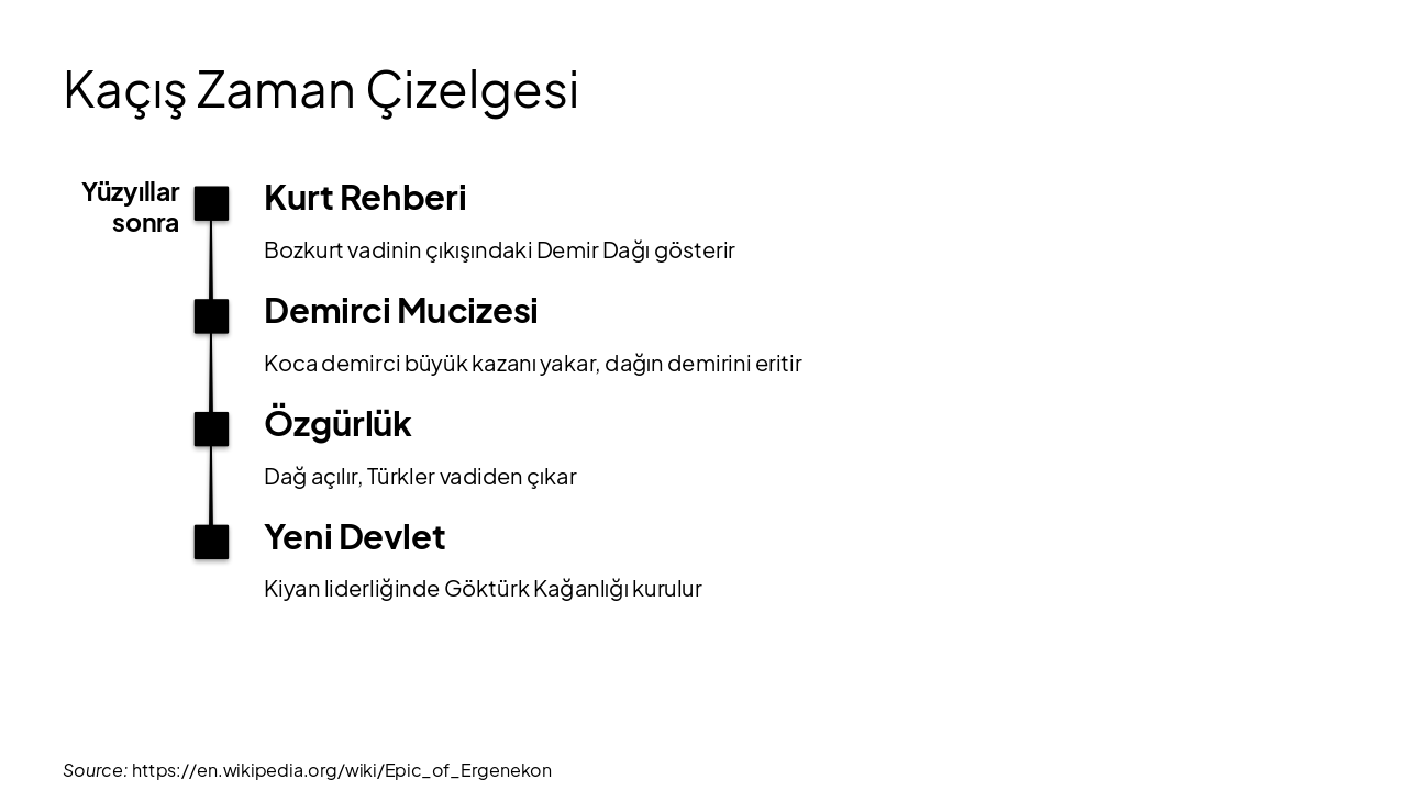 Slide 10 - Kaçış Zaman Çizelgesi