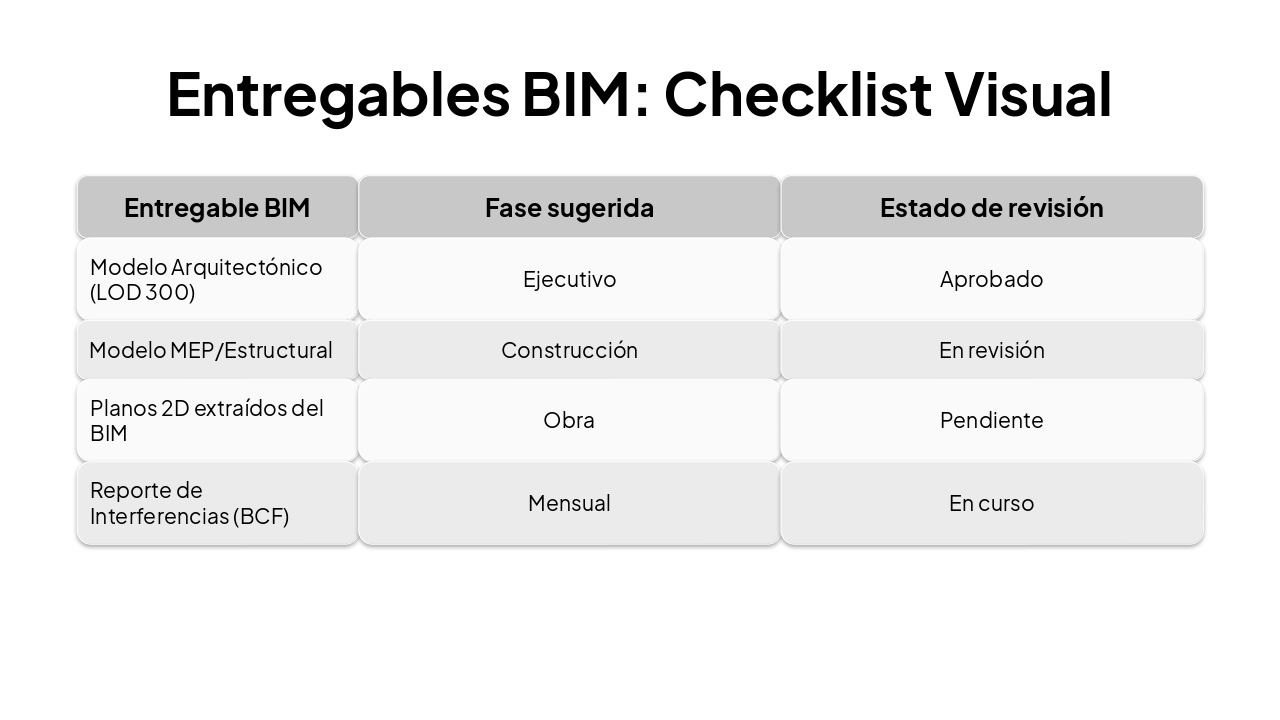 Slide 12 - Entregables BIM: Checklist Visual