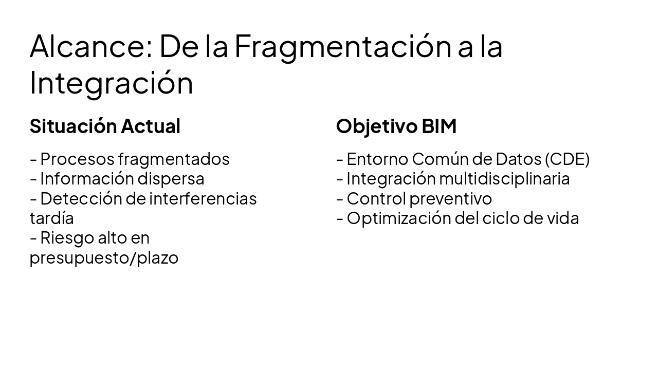 Slide 4 - Alcance: De la Fragmentación a la Integración