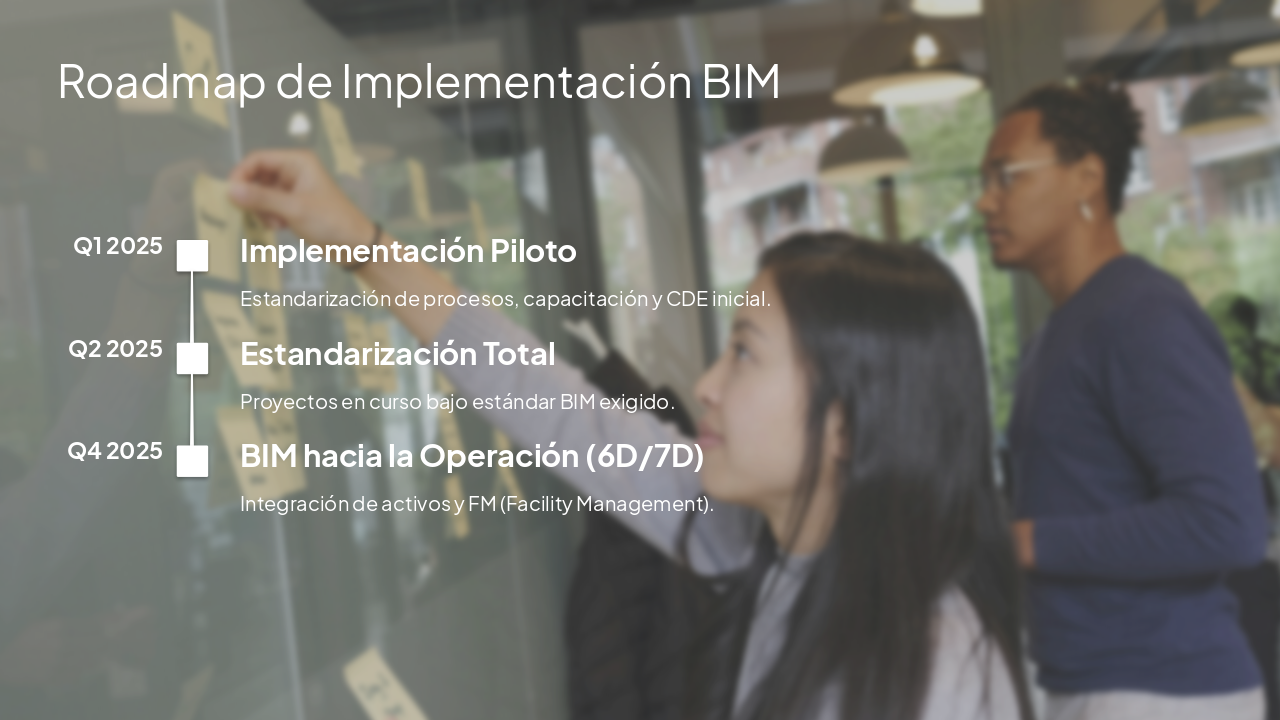 Slide 14 - Roadmap de Implementación BIM