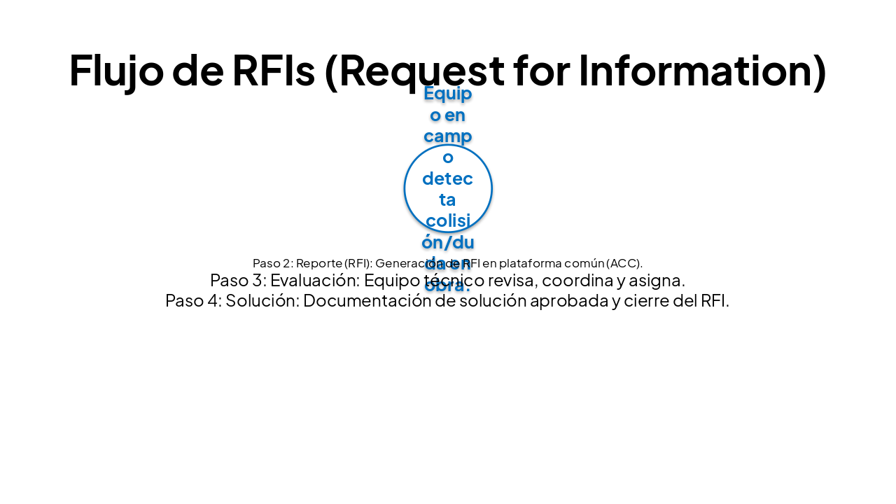 Slide 9 - Flujo de RFIs (Request for Information)