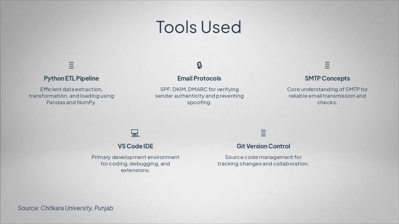 Slide 3 - Tools Used