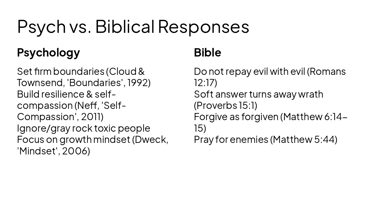 Slide 11 - Psych vs. Biblical Responses
