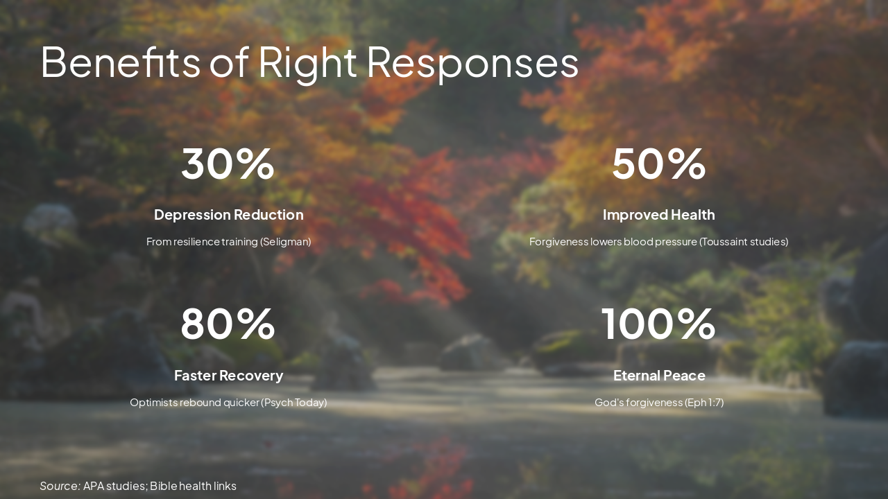 Slide 13 - Benefits of Right Responses