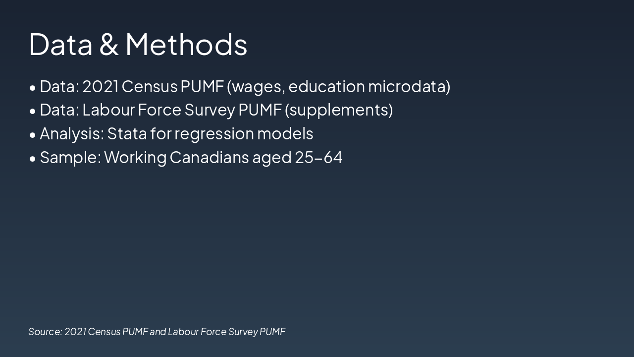Slide 5 - Data & Methods