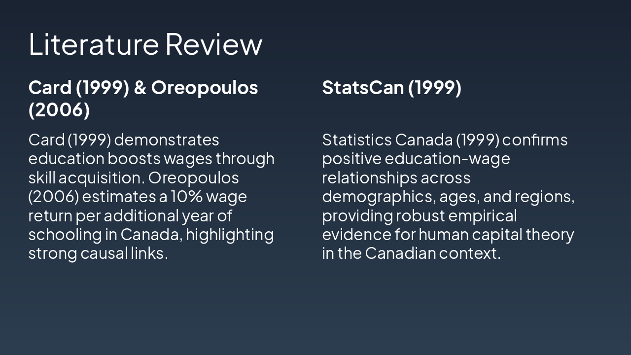 Slide 4 - Literature Review